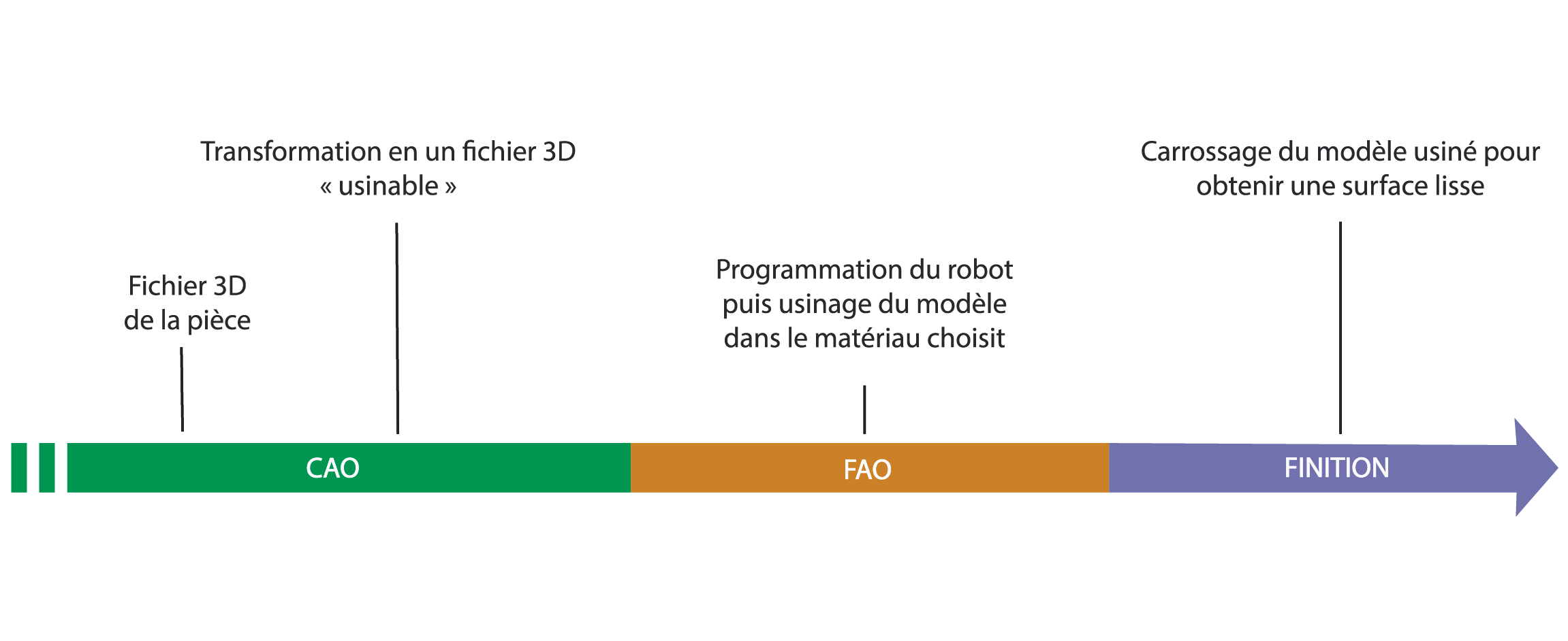 Lire la suite à propos de l’article Le modelage, une étape clé dans le process de fabrication d’une pièce en matériaux composites