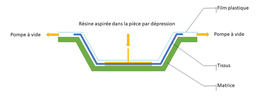 résine choisir pour du prototypage fonctionnel à fortes contraintes ?